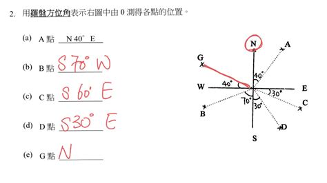 羅盤方位角計算